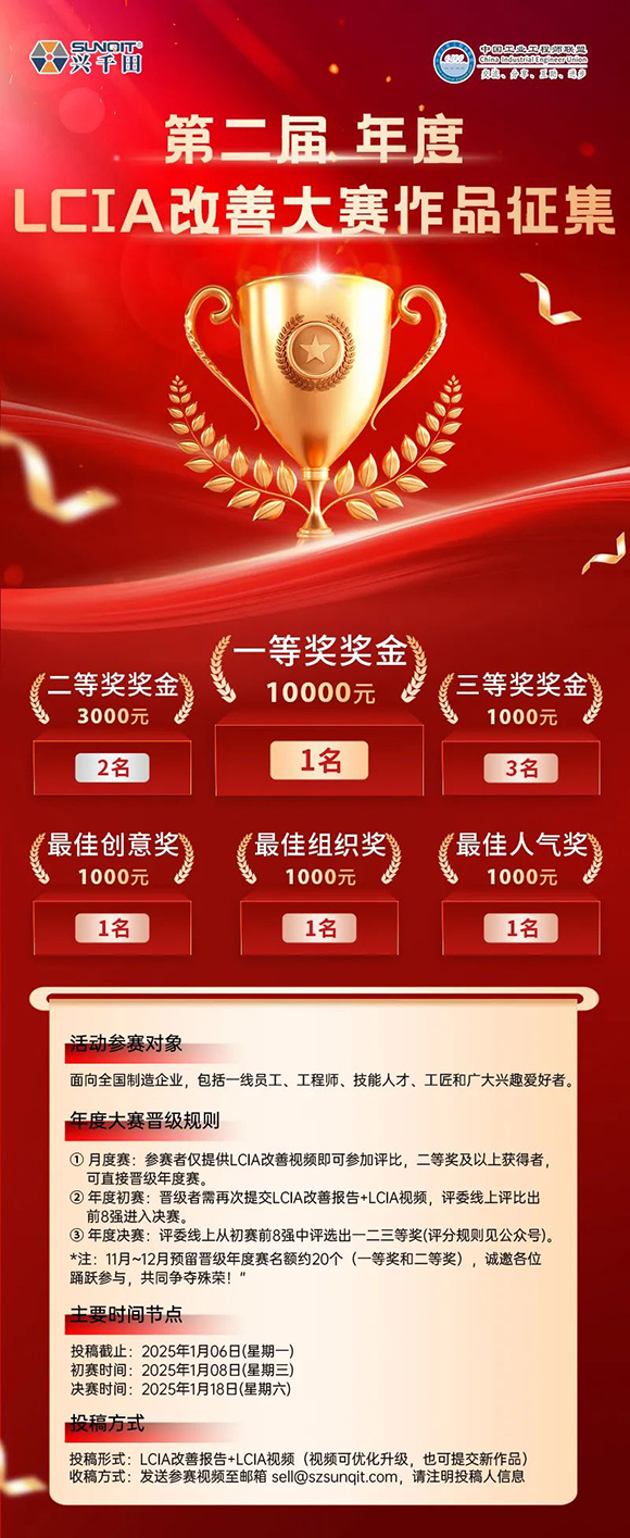 獎金飆升至10000元 | 第二屆年度LCIA改善大賽，案例征集開始啦！