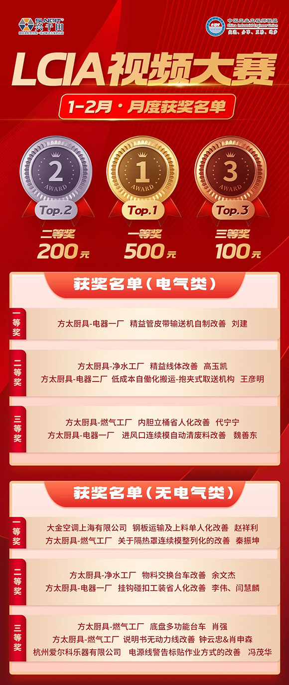 1-2月份優秀LCIA視頻大賽 | 獲獎名單公布啦！