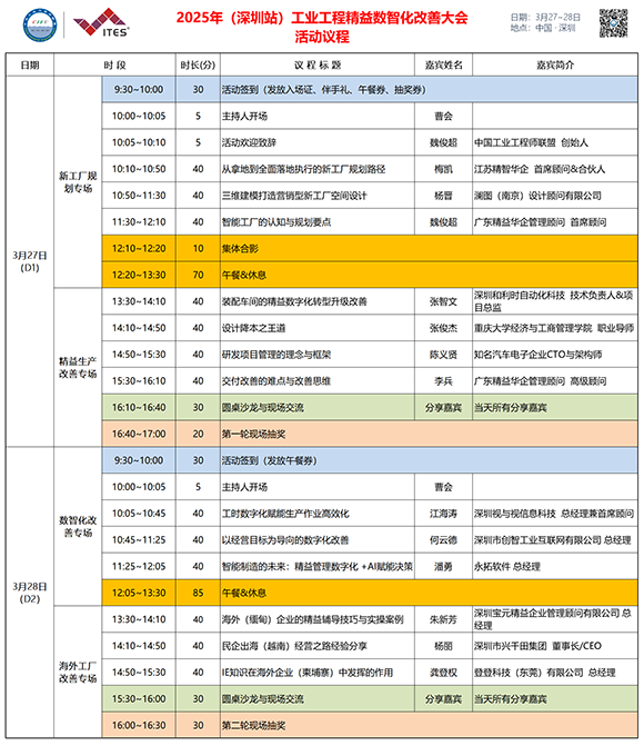 業工程精益數智化改善大會成功舉辦 業工程精益數智化改善大會成功舉辦