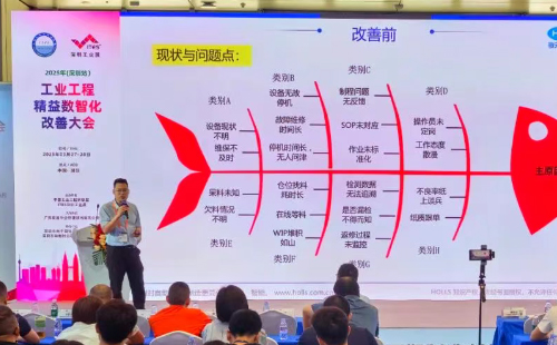 業工程精益數智化改善大會成功舉辦7 業工程精益數智化改善大會成功舉辦7