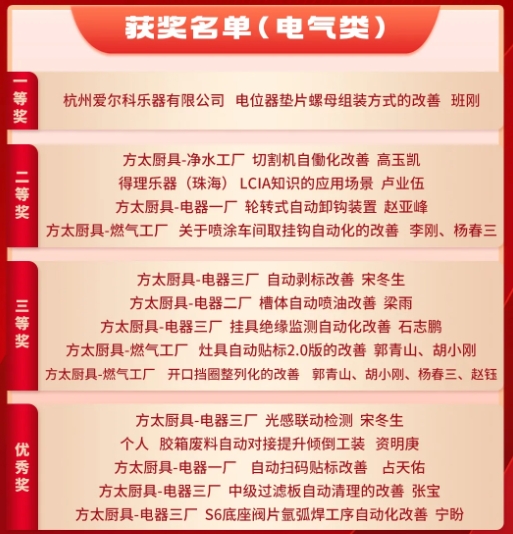 3月份優(yōu)秀LCIA視頻大賽 | 獲獎名單公布啦！