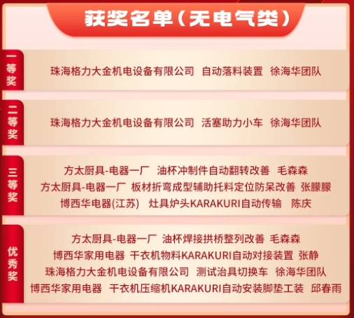 3月份優(yōu)秀LCIA視頻大賽 | 獲獎名單公布啦！