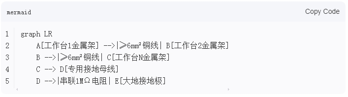 精益管工作臺之間靜電線怎么接的? 精益管工作臺之間靜電線怎么接的?