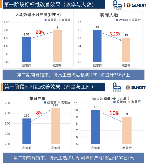 惠州中記LCIA(低成本智能自働化)訓練營圓滿結束8 惠州中記LCIA(低成本智能自働化)訓練營圓滿結束8