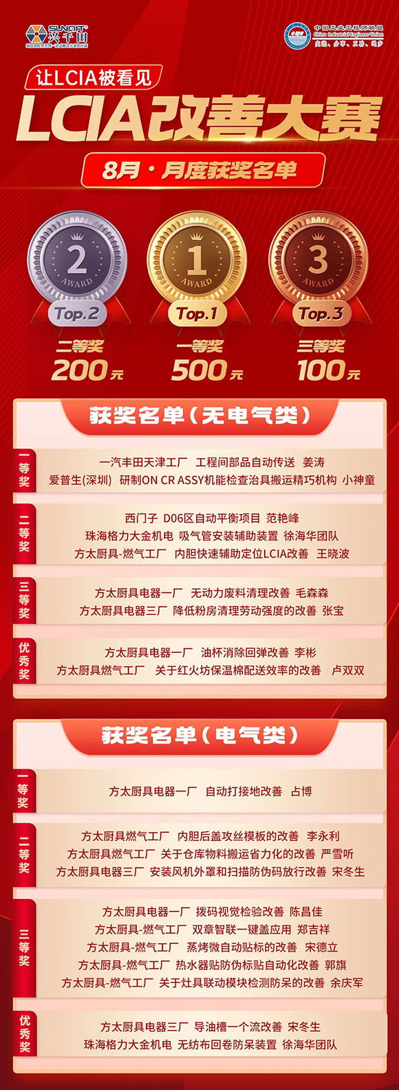 8月份優秀<a href='/zhinengyingyuan.htm' class='keys' title='點擊查看關于LCIA的相關信息' target='_blank'>LCIA</a>視頻大賽 | 獲獎名單公布啦! 8月份優秀LCIA視頻大賽 | 獲獎名單公布啦!