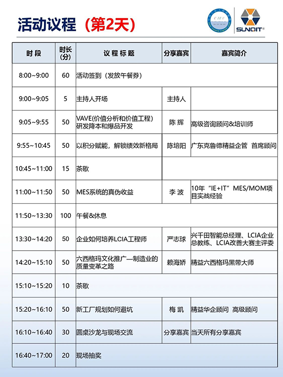 工業工程精益數智化改善大會7 工業工程精益數智化改善大會7